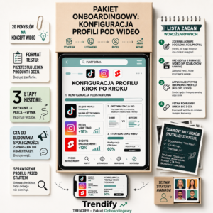 Przedstawienie produktu konfiguracja