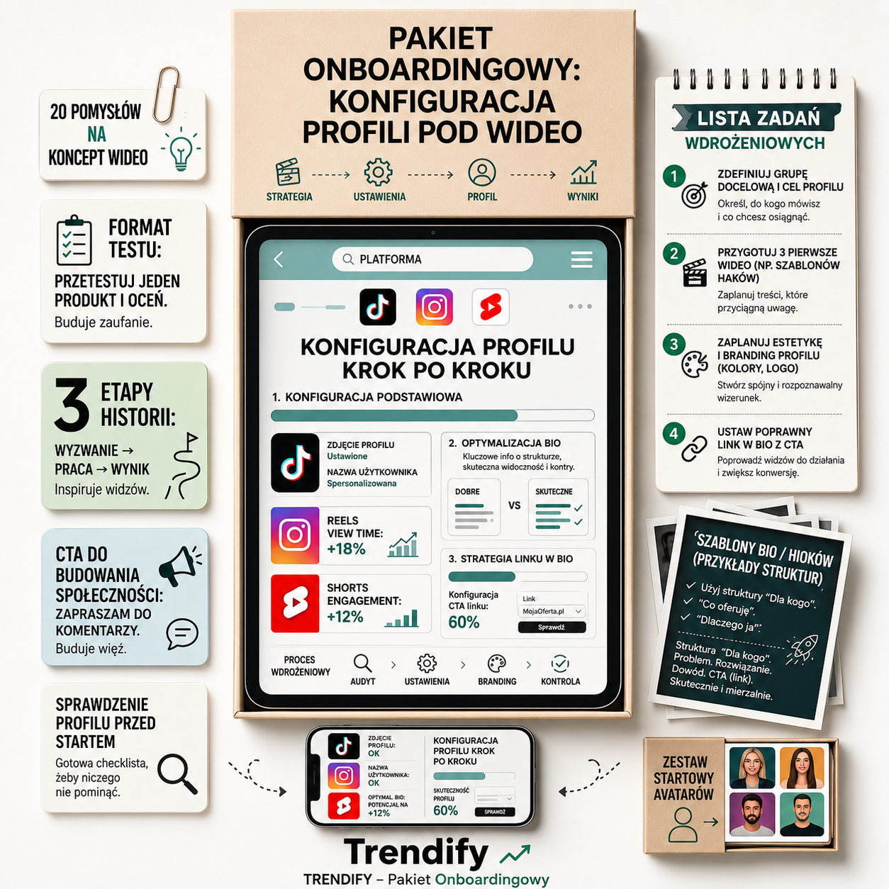 Przedstawienie produktu konfiguracja